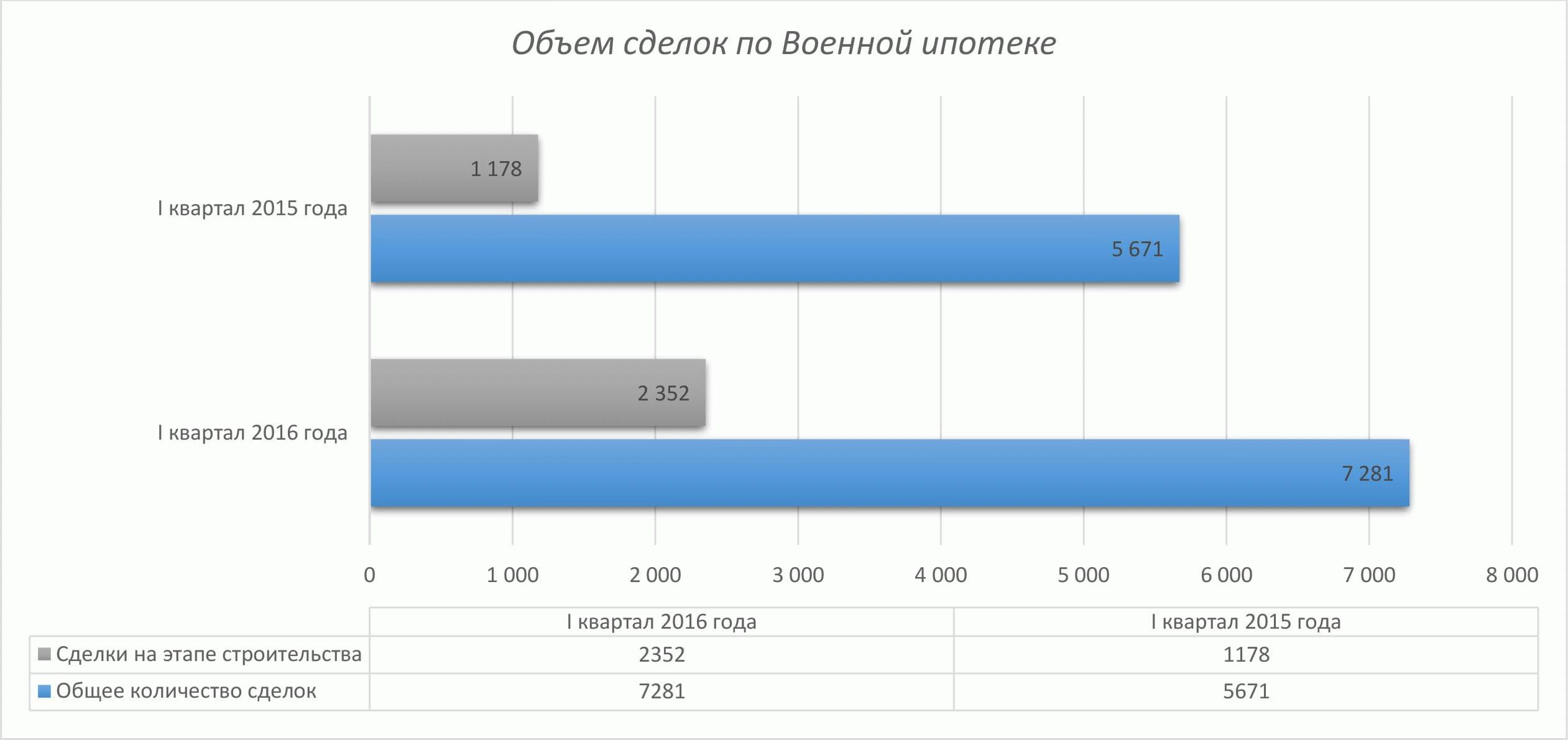 Новости | Военная ипотека, ставка ЦБ РФ, Центробанк, ключевая ставка,  Росвоенипотека, льготная ипотека, ставки по военной ипотеке. Стр. 9